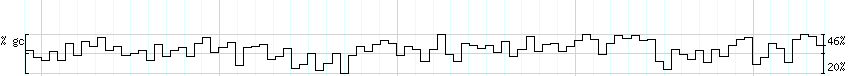 DNA/GC_Content detail