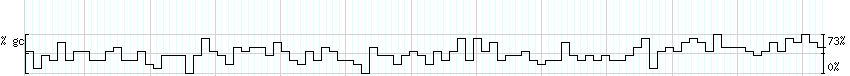 DNA/GC_Content detail