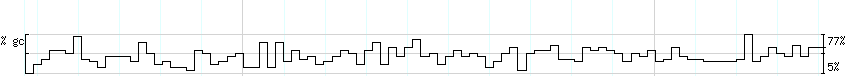 DNA/GC_Content detail