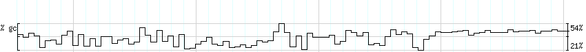 DNA/GC_Content detail