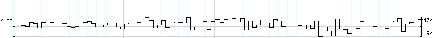 DNA/GC_Content detail