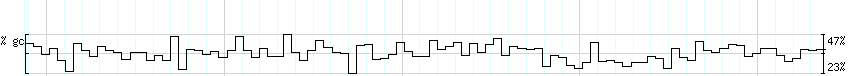 DNA/GC_Content detail