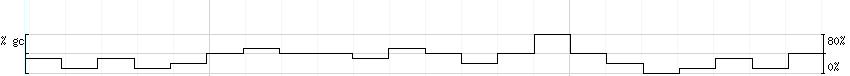 DNA/GC_Content detail