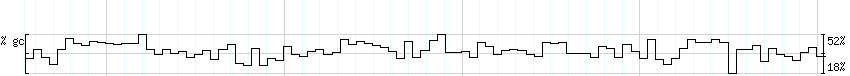 DNA/GC_Content detail