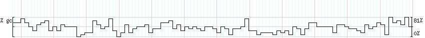 DNA/GC_Content detail