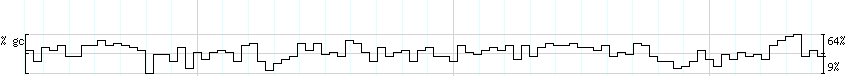 DNA/GC_Content detail