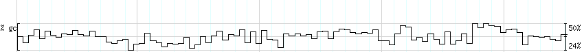 DNA/GC_Content detail