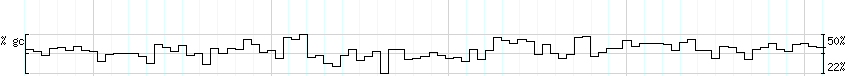 DNA/GC_Content detail