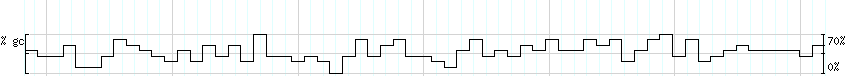 DNA/GC_Content detail