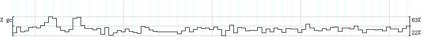 DNA/GC_Content detail