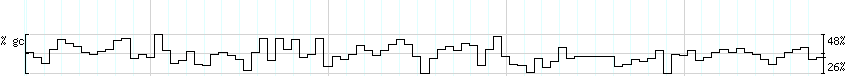 DNA/GC_Content detail