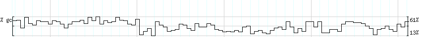 DNA/GC_Content detail