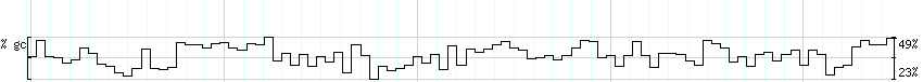 DNA/GC_Content detail