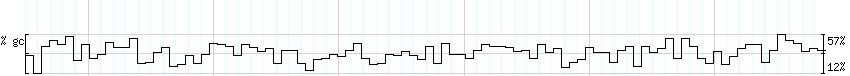 DNA/GC_Content detail