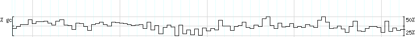 DNA/GC_Content detail