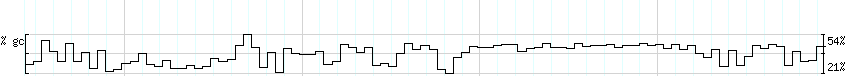 DNA/GC_Content detail