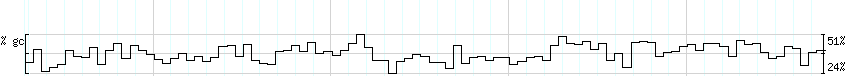 DNA/GC_Content detail