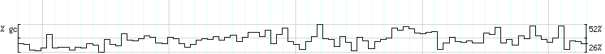 DNA/GC_Content detail