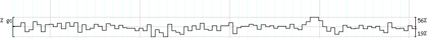 DNA/GC_Content detail