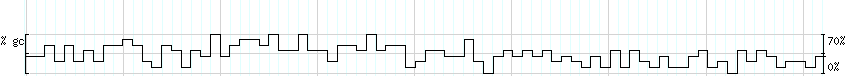 DNA/GC_Content detail