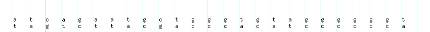 DNA/GC_Content detail