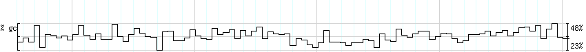 DNA/GC_Content detail