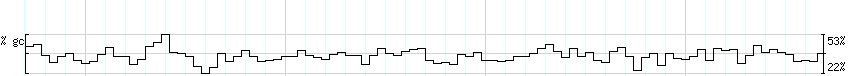 DNA/GC_Content detail