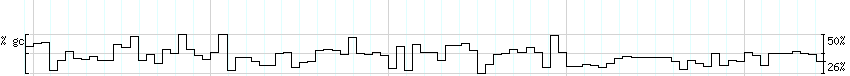 DNA/GC_Content detail