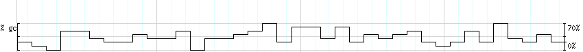 DNA/GC_Content detail