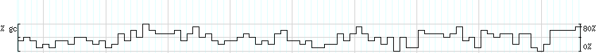 DNA/GC_Content detail