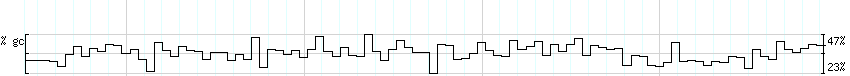 DNA/GC_Content detail