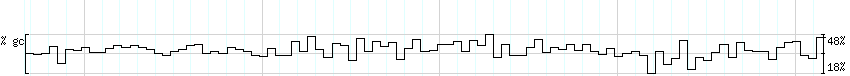 DNA/GC_Content detail