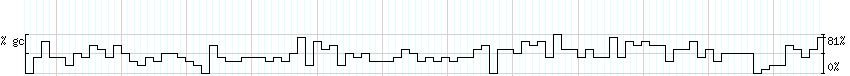 DNA/GC_Content detail