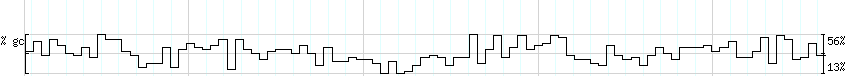 DNA/GC_Content detail