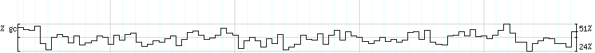 DNA/GC_Content detail