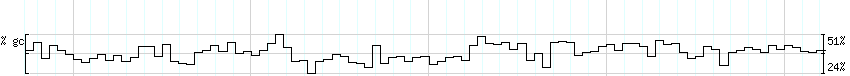 DNA/GC_Content detail