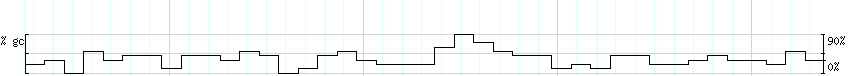 DNA/GC_Content detail