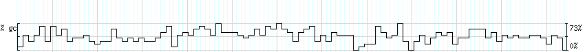 DNA/GC_Content detail