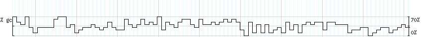 DNA/GC_Content detail