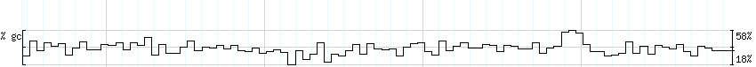 DNA/GC_Content detail