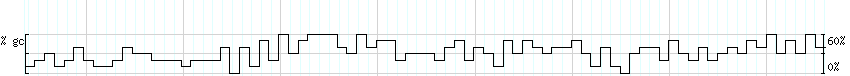 DNA/GC_Content detail