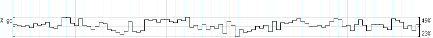 DNA/GC_Content detail