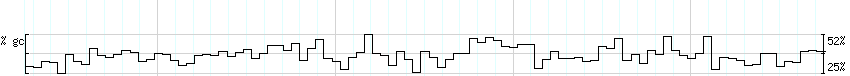 DNA/GC_Content detail