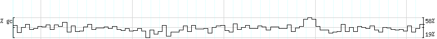 DNA/GC_Content detail