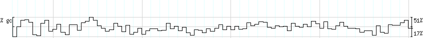 DNA/GC_Content detail