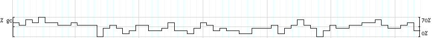 DNA/GC_Content detail