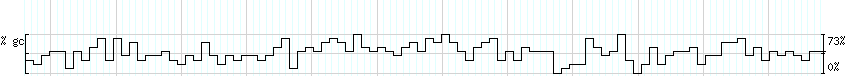 DNA/GC_Content detail