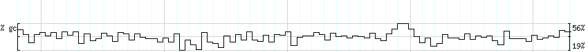 DNA/GC_Content detail