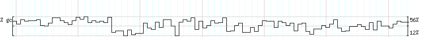 DNA/GC_Content detail