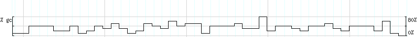 DNA/GC_Content detail